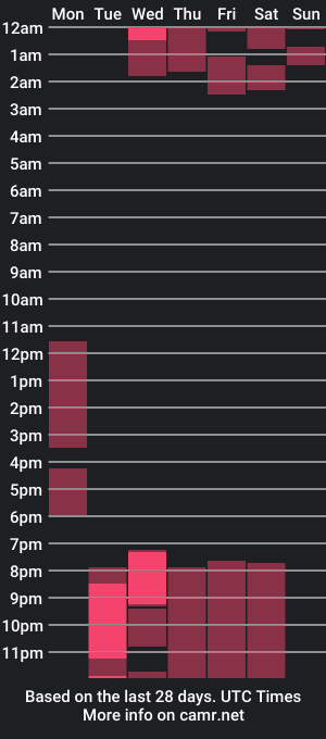 cam show schedule of thobias_jacob