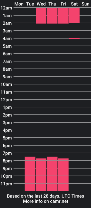 cam show schedule of thom_brown