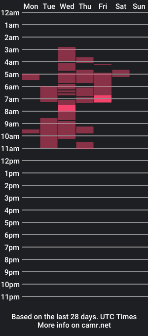 cam show schedule of thom_jerry