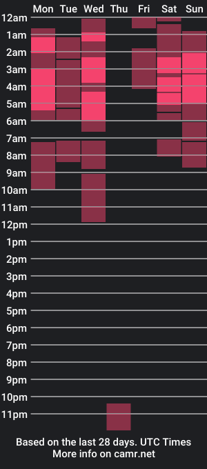 cam show schedule of thom_kleinxxx