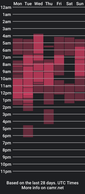 cam show schedule of thomas4_20