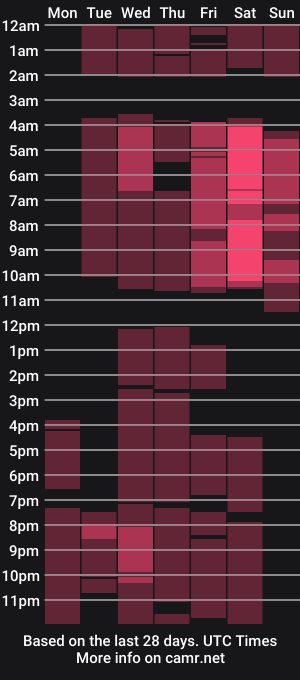 cam show schedule of thomas_23_