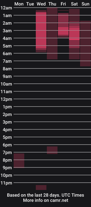 cam show schedule of thomas_arcalee