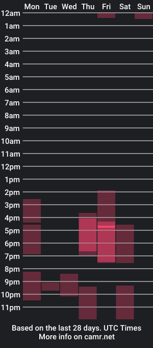 cam show schedule of thomas_blackfield