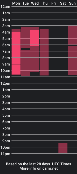 cam show schedule of thomas_brandd