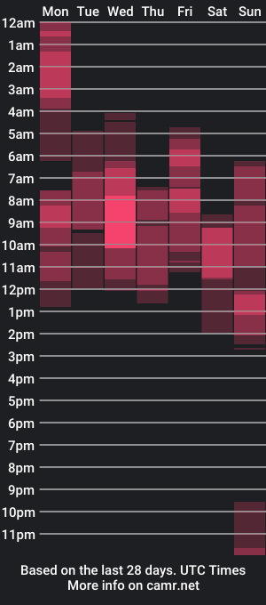 cam show schedule of thomas_brandon