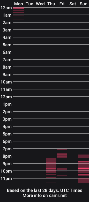 cam show schedule of thomas_crush