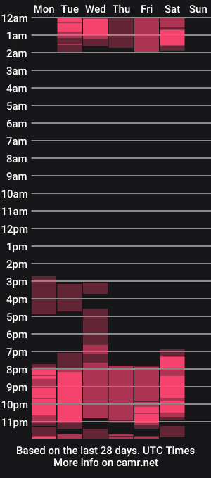cam show schedule of thomas_eliott