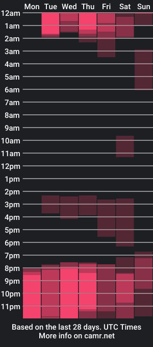 cam show schedule of thomas_eliotts