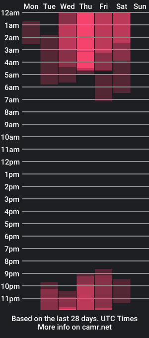 cam show schedule of thomas_falcon1