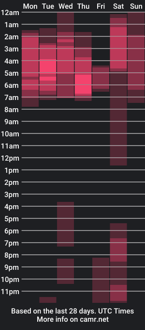 cam show schedule of thomas_fit1