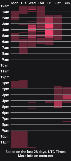 cam show schedule of thomas_hardx