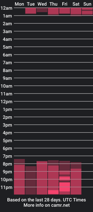 cam show schedule of thomas_kick