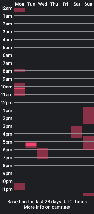 cam show schedule of thomas_levi