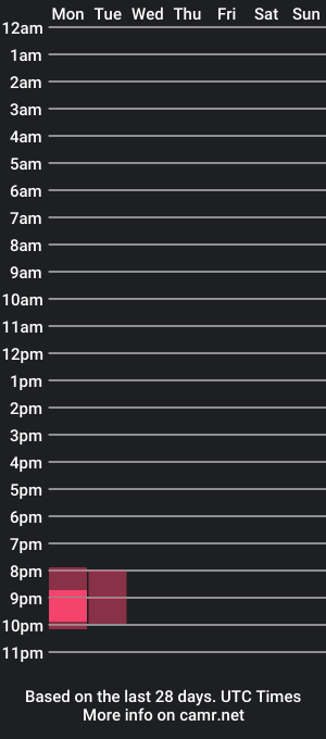 cam show schedule of thomas_neuman