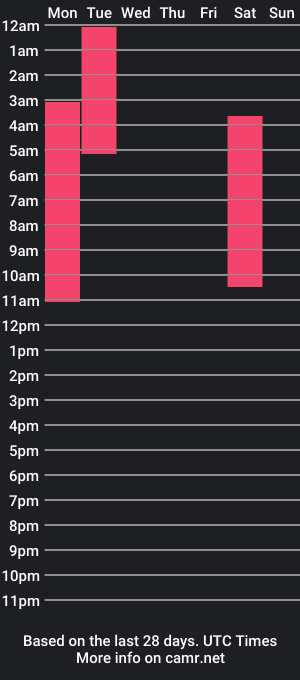 cam show schedule of thomas_rios