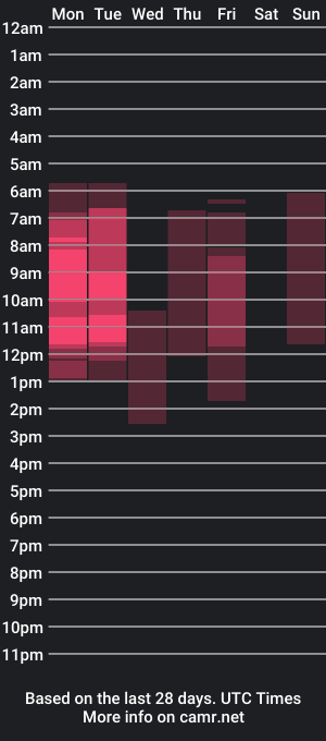 cam show schedule of thomas_rivera