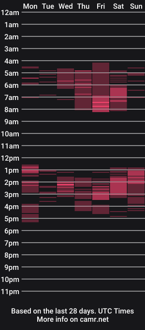 cam show schedule of thomas_shelbivip