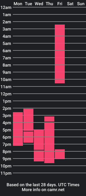 cam show schedule of thomas_the_princs