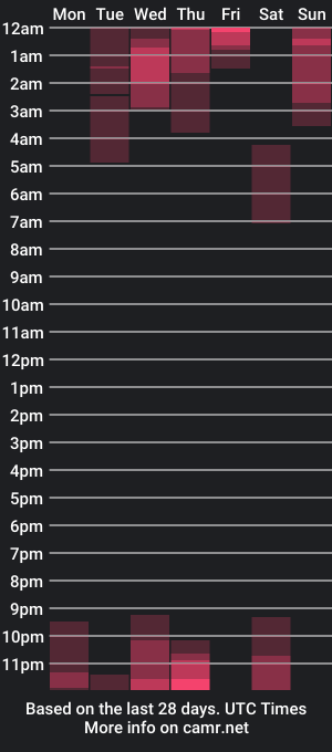 cam show schedule of thomasacosta