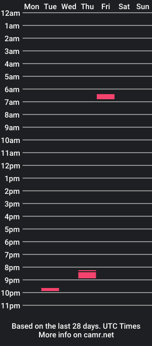 cam show schedule of thomaseriksson