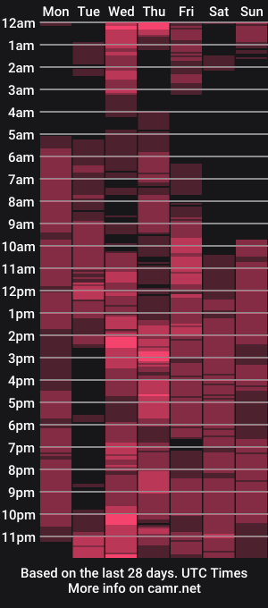 cam show schedule of thomasfantasies