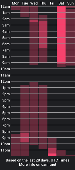 cam show schedule of thomashall01