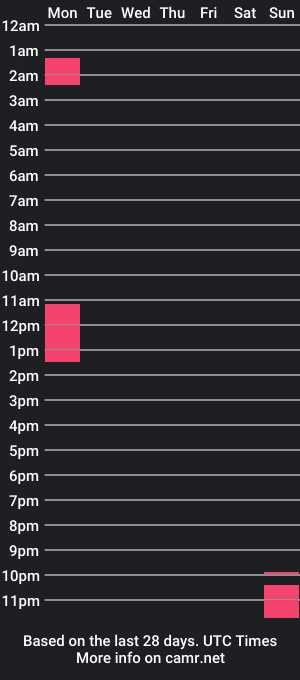 cam show schedule of thomasnoha