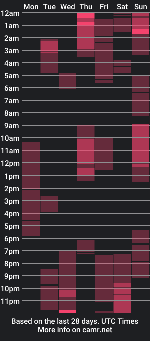 cam show schedule of thomass_royy