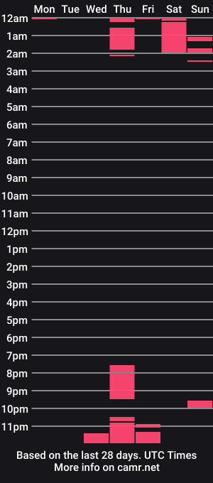 cam show schedule of thomassmith2023