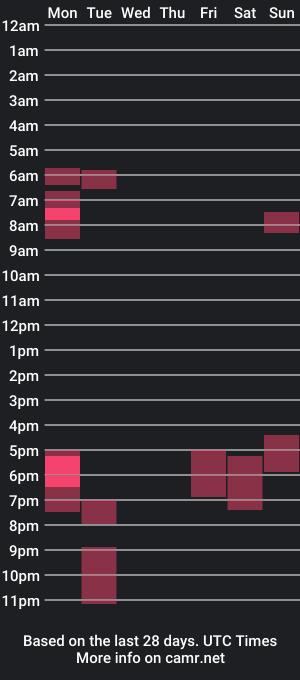 cam show schedule of thomasthetrainwreck