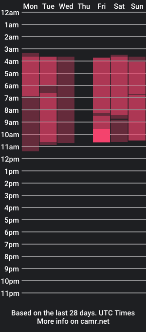 cam show schedule of thomax__