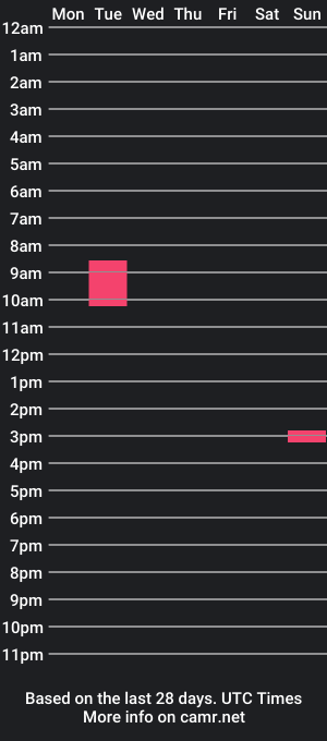 cam show schedule of thomefr