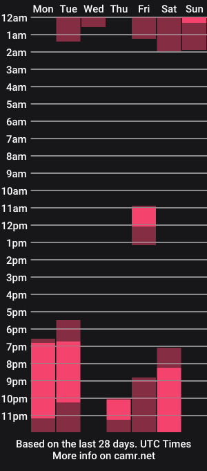 cam show schedule of thomklein