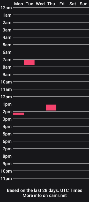 cam show schedule of thommy2008