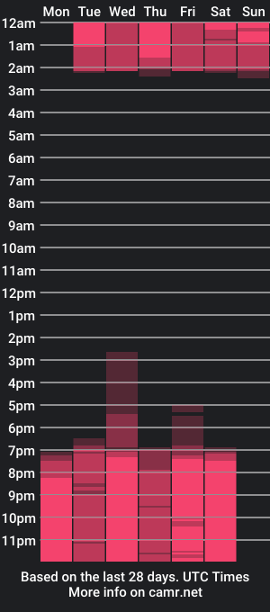 cam show schedule of thommy_johnson