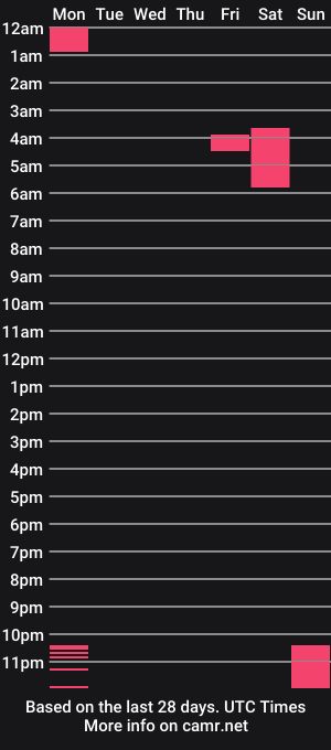cam show schedule of thomsam88