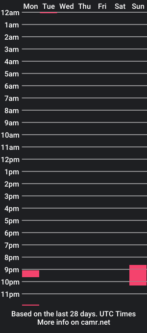 cam show schedule of thomsdick