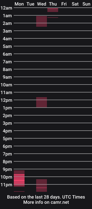 cam show schedule of thomsonv2