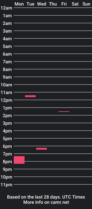 cam show schedule of thomxnxx