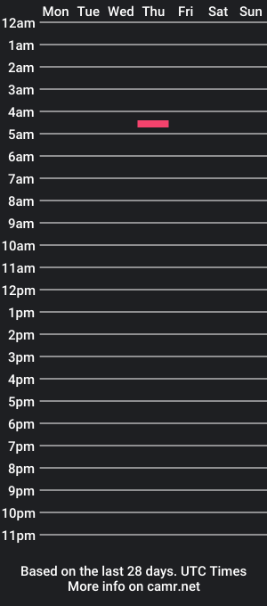 cam show schedule of thomy_thunder