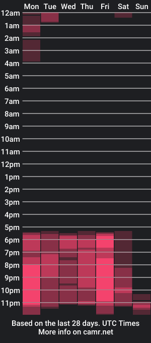 cam show schedule of thomylov