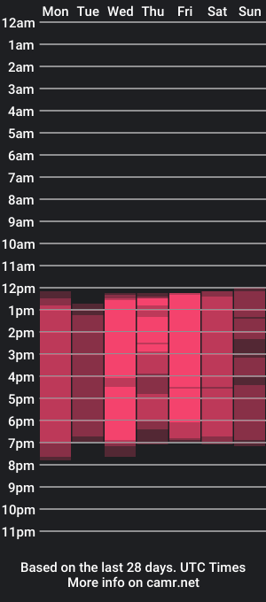 cam show schedule of thonny_powell