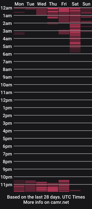 cam show schedule of thonnybigcock
