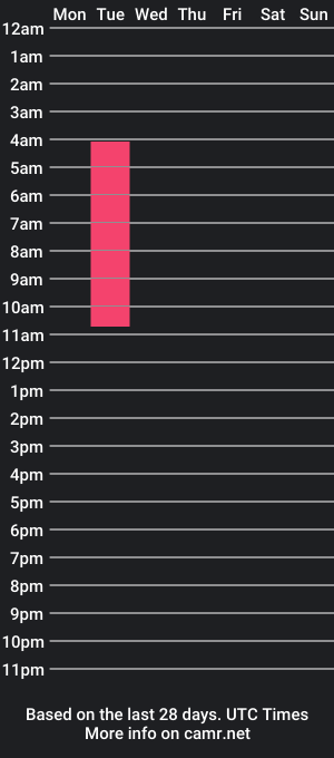 cam show schedule of thony_martinelli