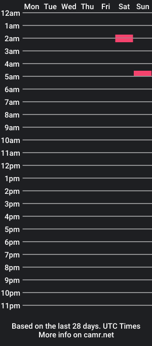 cam show schedule of thooze