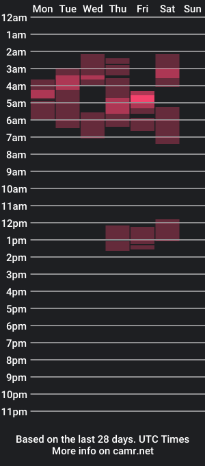 cam show schedule of thor0200