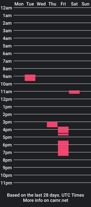 cam show schedule of thor1735