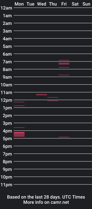 cam show schedule of thor185931