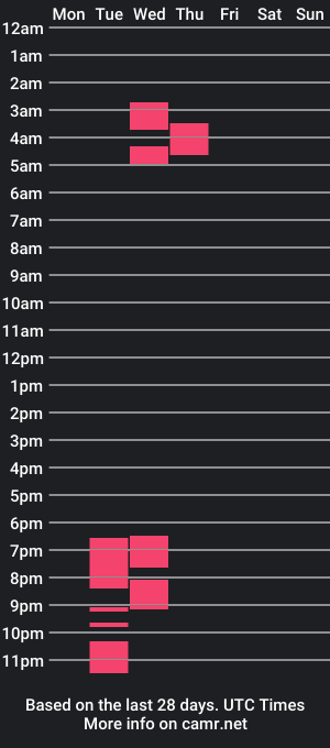 cam show schedule of thor_carrasco